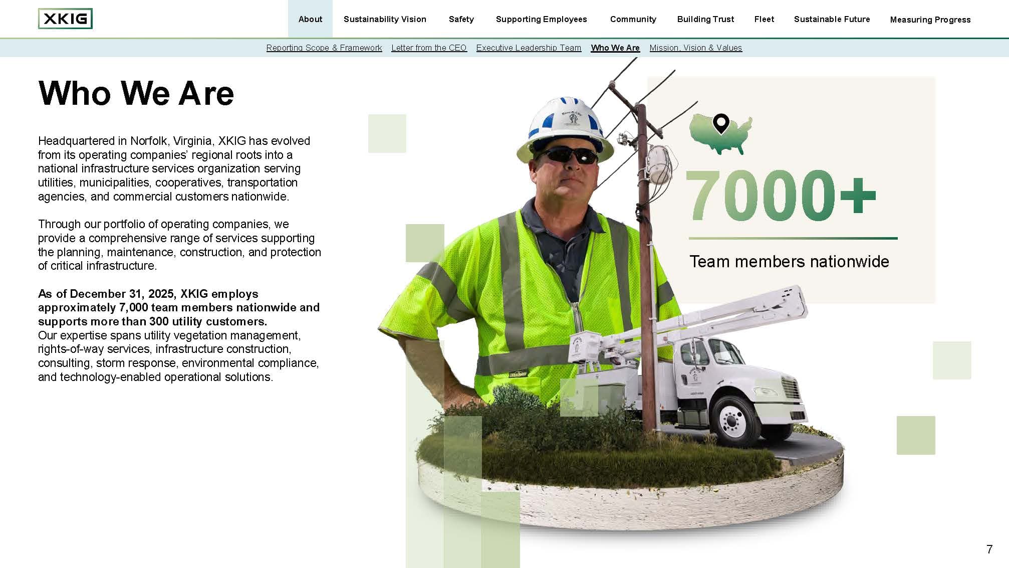 Who We Are spread from XKIG’s 2025 sustainability report